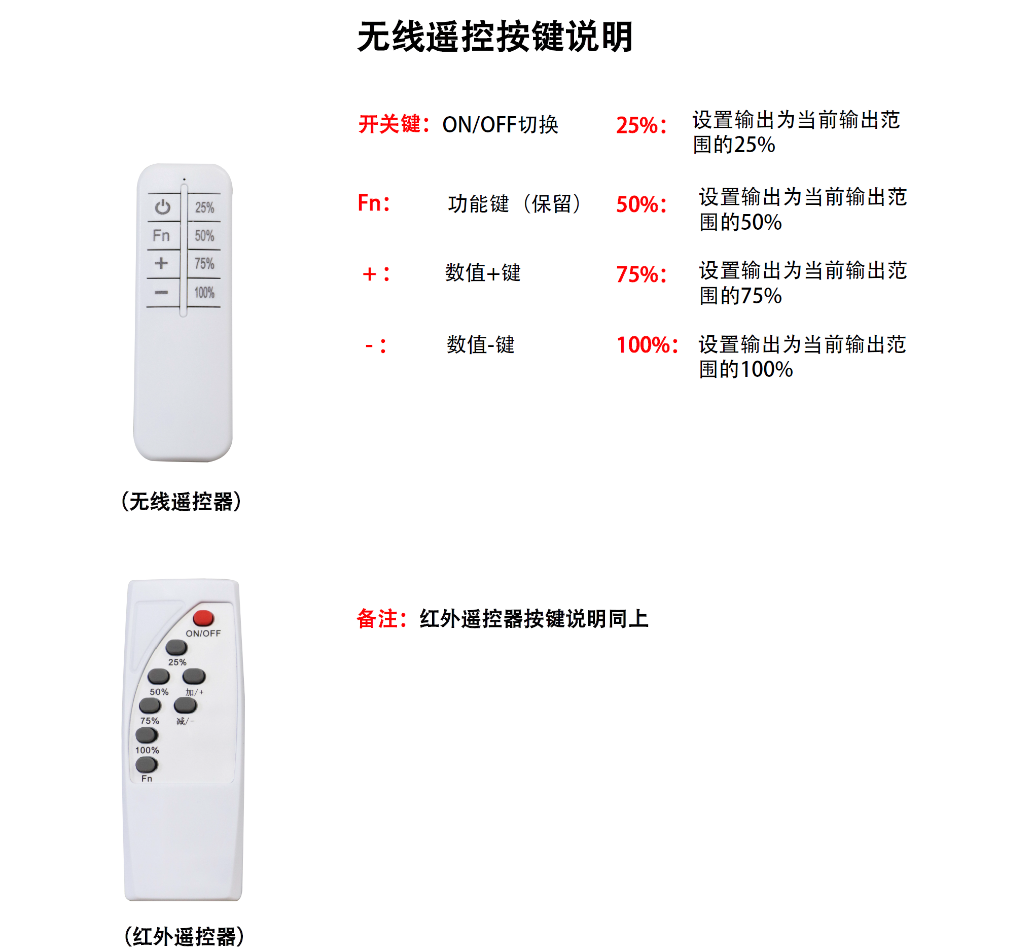 [图: WirelessAndNec-P1.jpg]